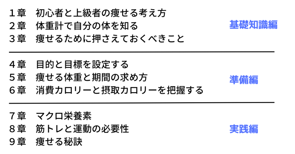 もう悩まないダイエットの常識の内容