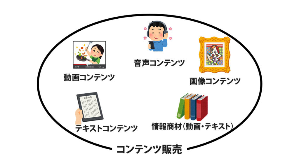 コンテンツ販売と情報商材の違い