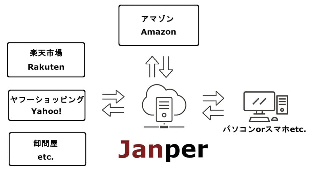 Janper