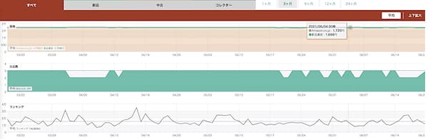 NEWタイプDELTAトレーサーのグラフ