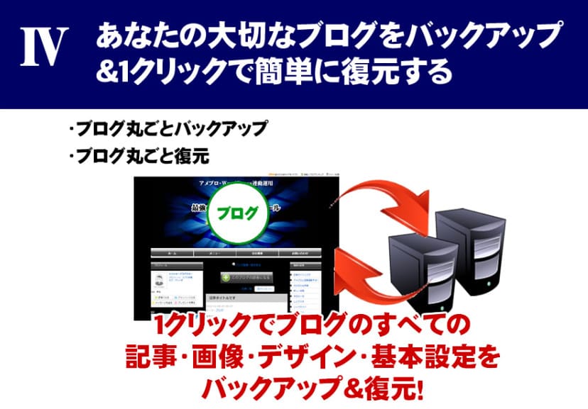 アメプレスProのバックアップ