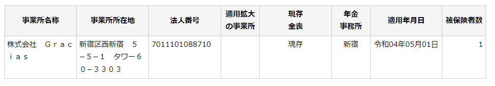 株式会社ITの会社概要